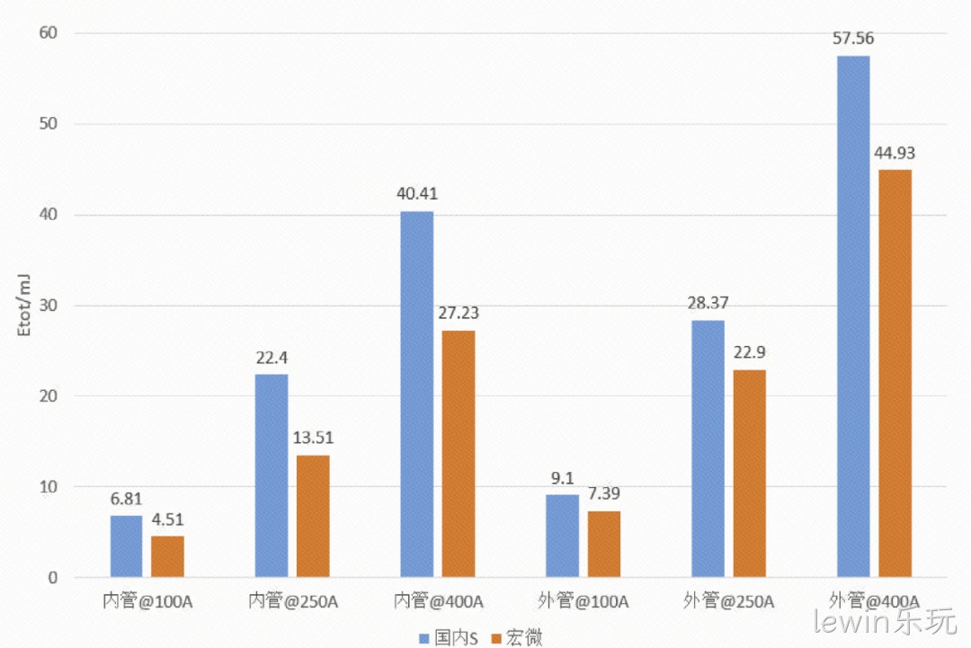 详细数据